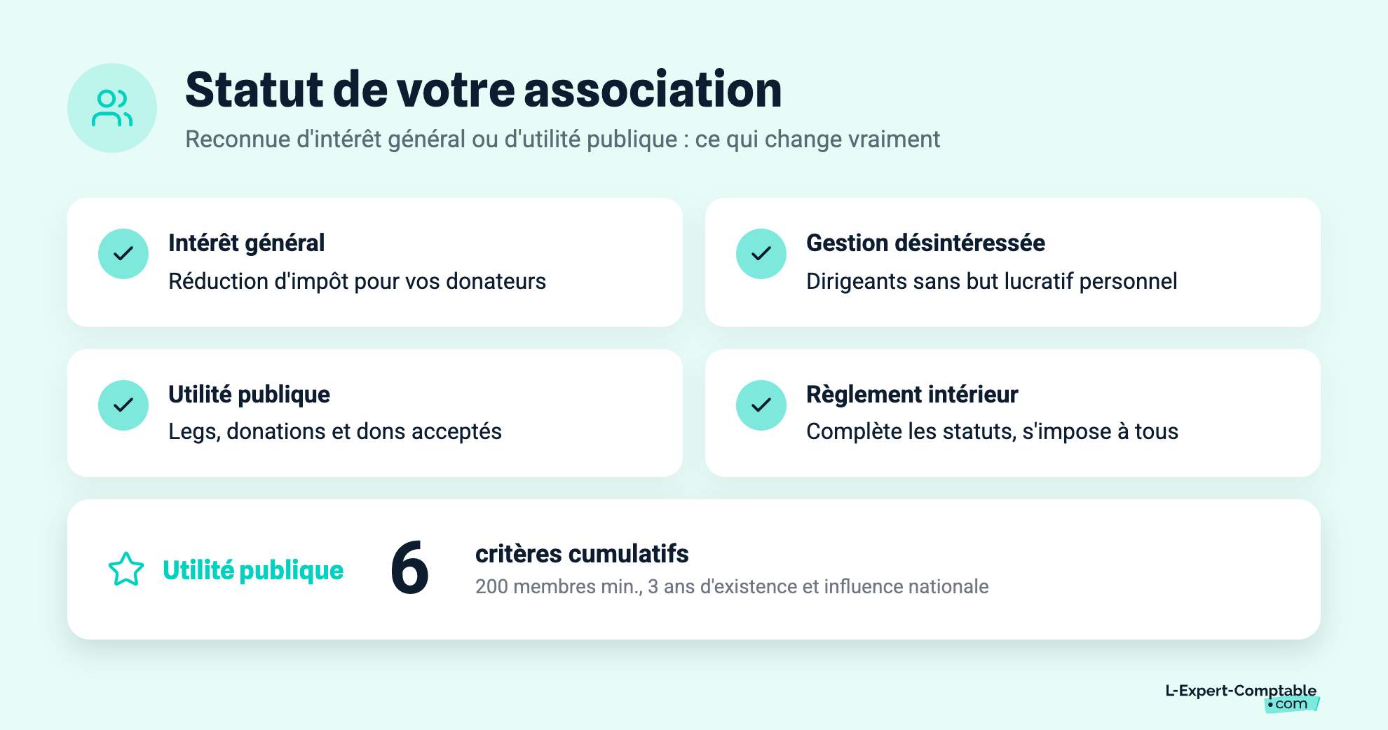 Statut de votre association